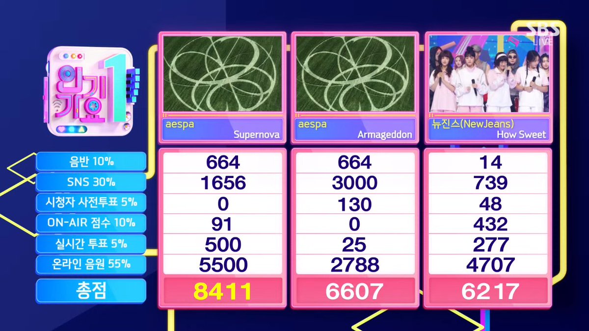 KpopGirlzBands1's tweet photo. #aespa ha ganado hoy en #Inkigayo con #Supernova7thWin https://t.co/sYgfAllxjW