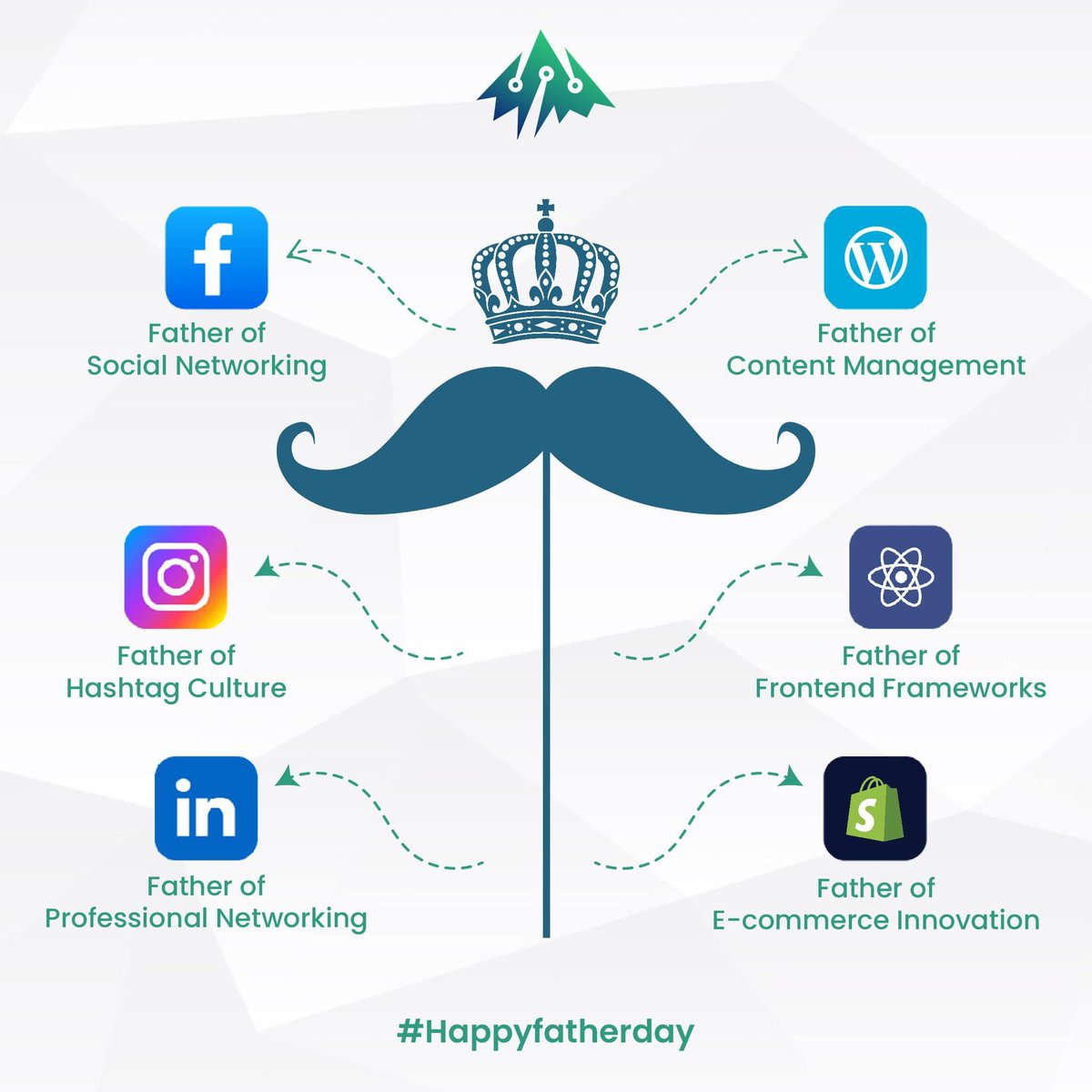 crobstacle's tweet photo. Celebrating the Fathers of Digital Transformation! ๐๐
Cheers to the digital dads that make our world go round!
#FathersDay #DigitalTransformation #Crobstacle #Innovation #TechDads #DigitalInnovators #FathersOfTech #TechTransformation #InnovativeFathers #CrobstacleFathersDay https://t.co/JRzujgKxh6