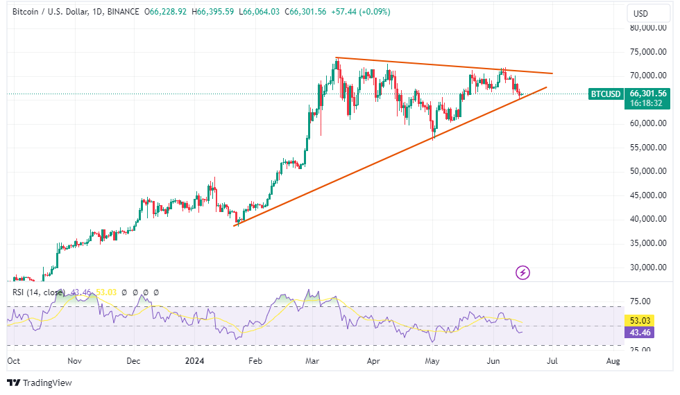 CryptosToMoon tweet media