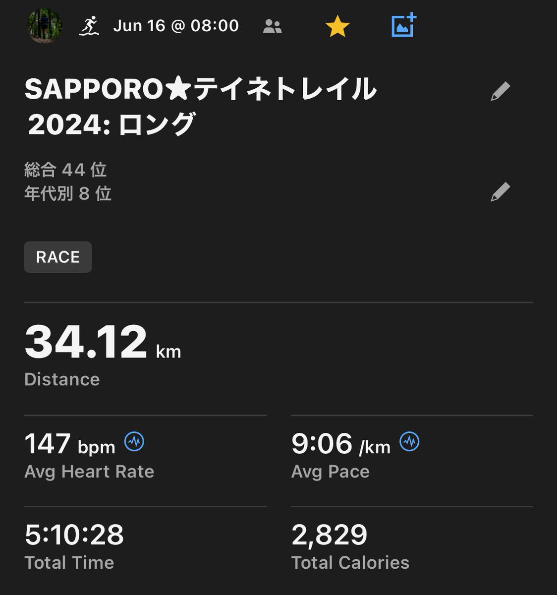 m0zzu_RotD's tweet image. Jun-16
Race: SAPPORO★テイネトレイル2024: ロング 
Surface: Trail
Shoes: #catamount #brooks
Today: 34.12 km 2,153 mD+
7 days: 62.8 km
30 days: 314.2 km

これまで5h40’くらいだったので大幅に更新。
順位も過去最高。
走行距離を伸ばしたことで脚が変わってきたことが実感できた。