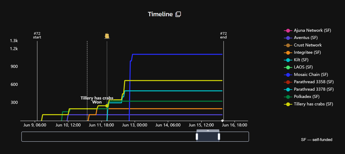 Parachains Info tweet media