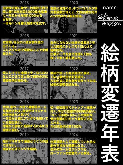＃絵柄変遷年表 https://t.co/osVTePbobe