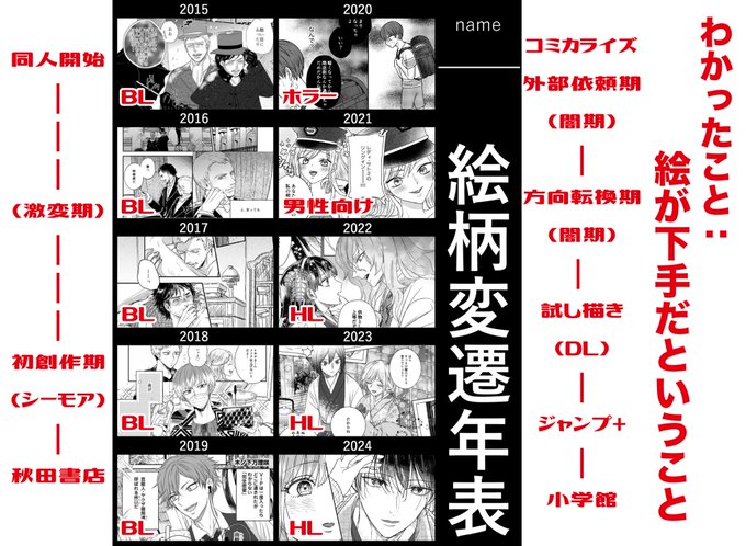 ＃絵柄変遷年表 https://t.co/osVTePbobe