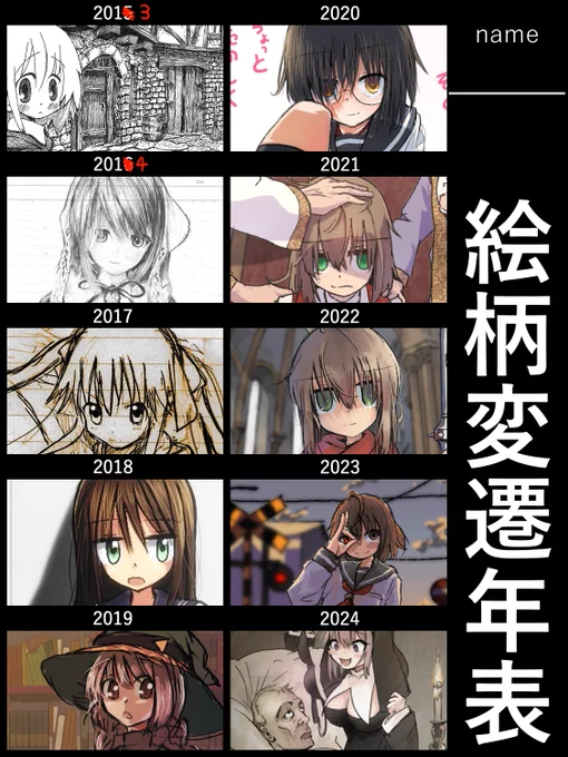 絵柄変遷年表、2015～2016年のお絵描き記録が無いんだけど、何をやってたんだっけ?となってる。