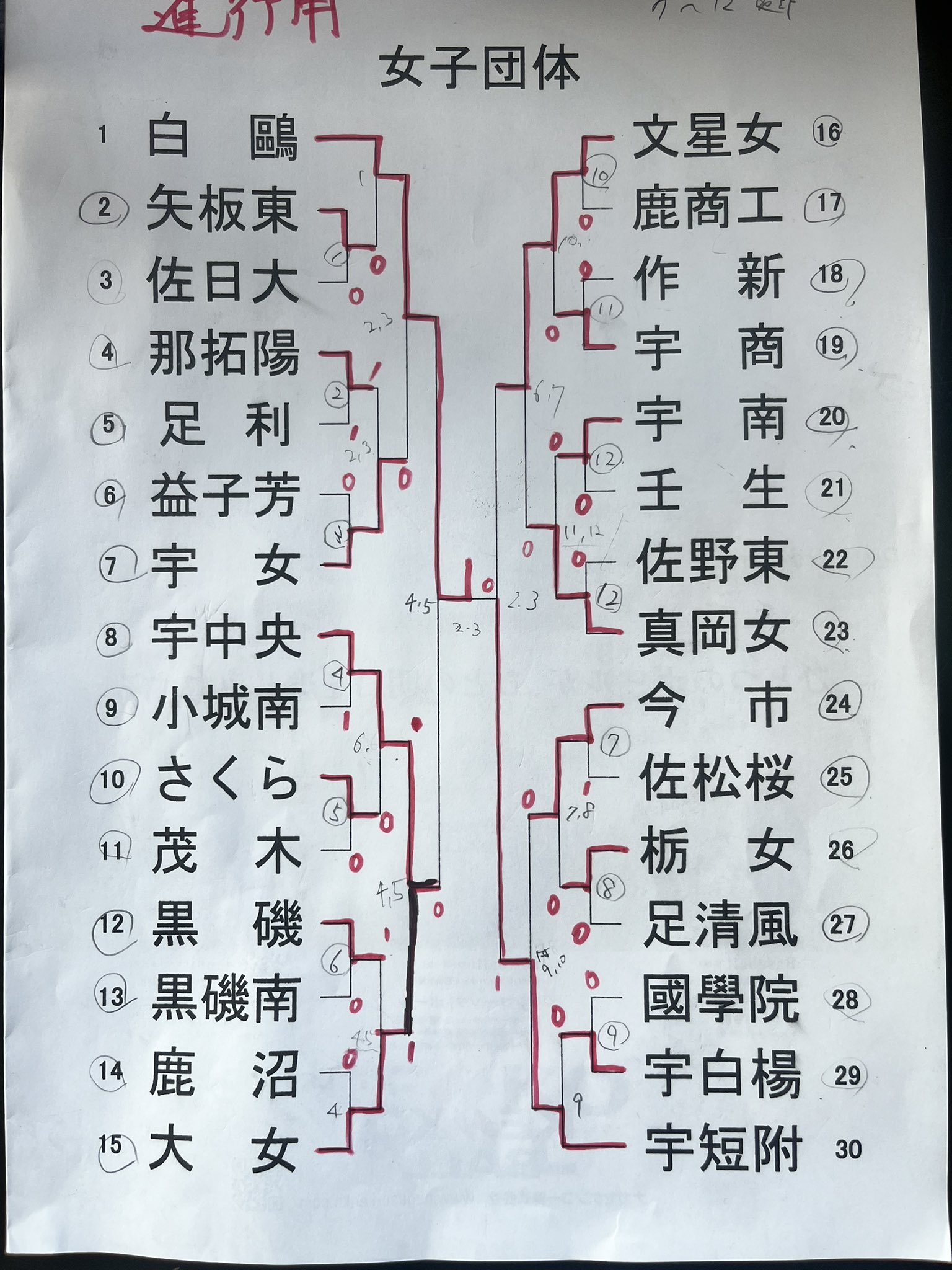 栃木県高体連ソフトテニス連盟【公式】 on X: 