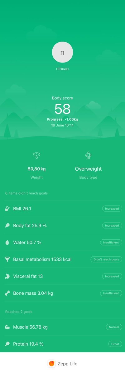nincao's tweet photo. 80,80kg 🏃🙈🆘 https://t.co/mDjtYmFZhT