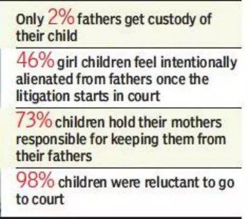 The FAMILY COURT promotes parental alienation: they let mothers threaten and brainwash children against loving their fathers, trapping kids in a hostile home. #FathersDay