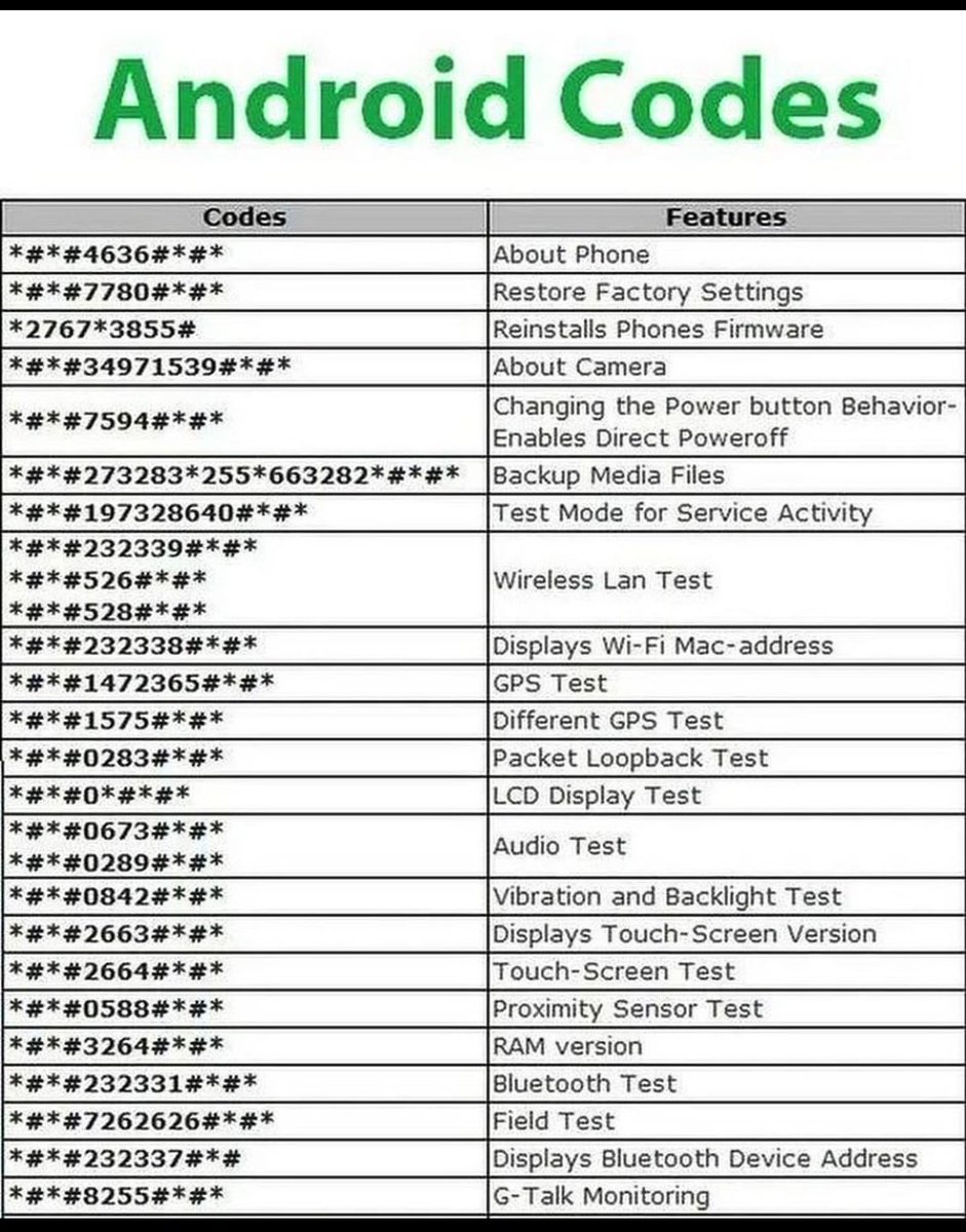 InterestingSTEM's tweet photo. Android Codes https://t.co/vlFYuzhpOh