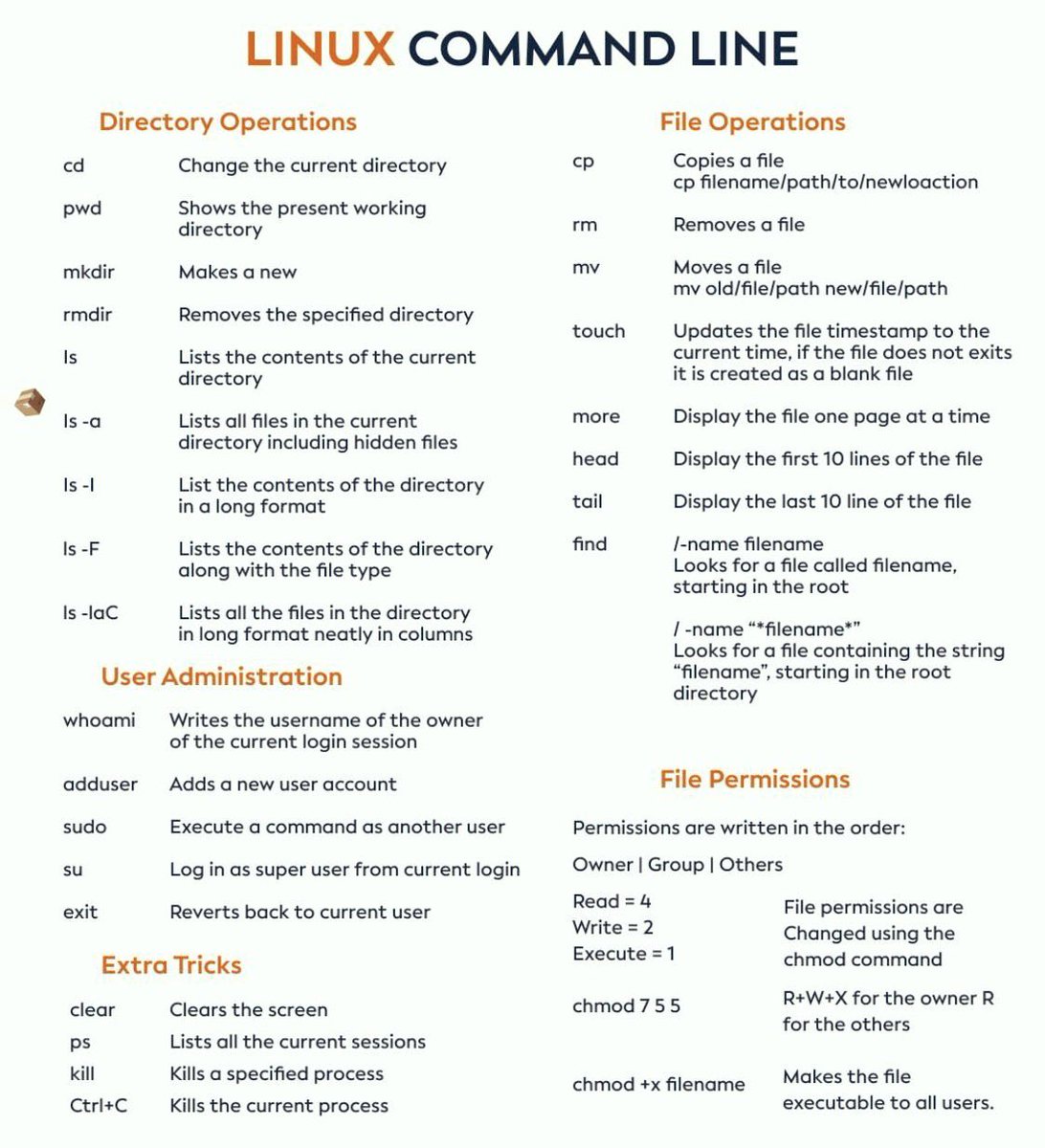 _devtips's tweet image. Linux command line.