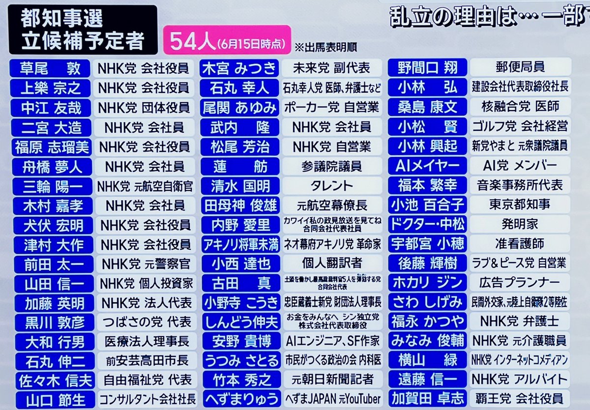 ZanEngineer's tweet photo. 選挙に行く��由

昭和「日本をよくするため」

平成「日本をよくするため」

令和「ヤバいやつが当選しないようにするため」 https://t.co/BujOhjGiTN