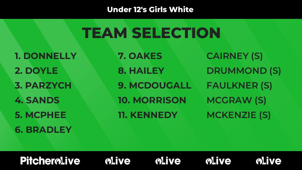 Today's Under 12's Girls White team selection #Pitchero
blantyreceltic.com/teams/279102/m…