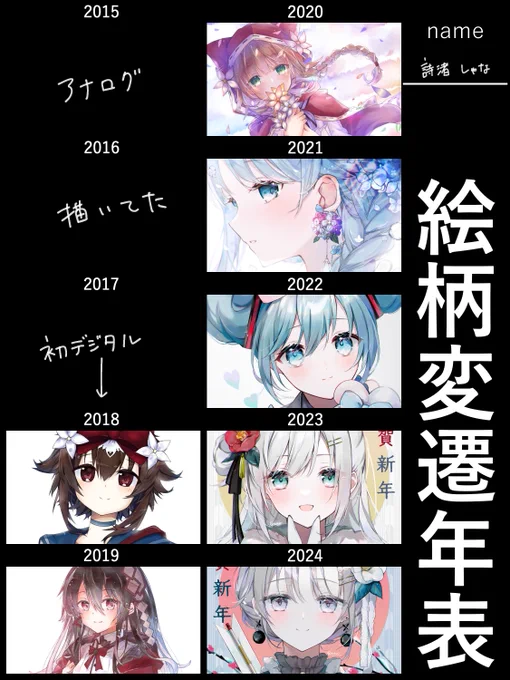 流行ってるやつ 
