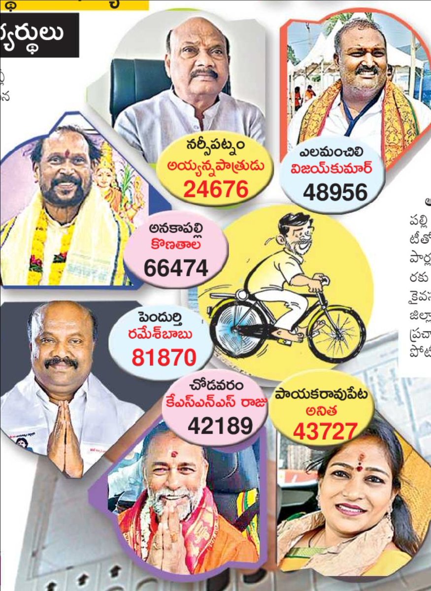 gopi4_pspk's tweet image. Anakapalli District...Top 3 Majorities bagged by Janasena Candidates 🔥🔥🙏

Pendurthi - Panchakarla Ramesh Babu
Anakapalli - Konathala Ramakrishna
Yelamanchili - Sundarapu Vijay Kumar 
#Janasena
#KutamiTsunami 
#APElections2024