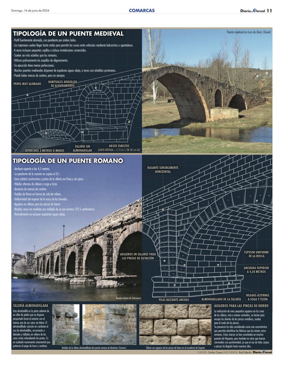 En Teruel hay más de 70 puentes de tipología antigua pero ninguno de ellos es romano.
Estupendo artículo muy clarificador de mi amigo Carlos Casas.