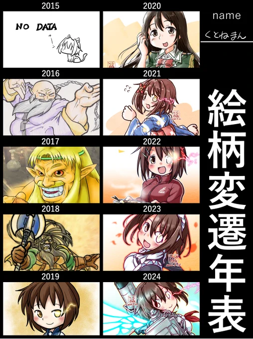 お借りしました
なるべく重巡要素に寄せてみた
ドワーフも重くてダンジョン巡ってるから実質重巡 