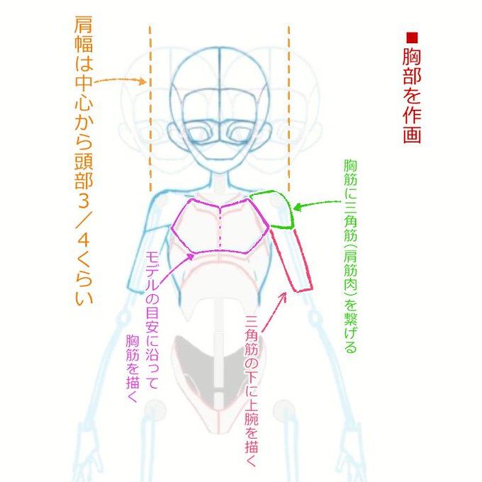 3Dモデルを使った人体作画方法を記事にまとめています。
https://t.co/bFwDDxEoOW 