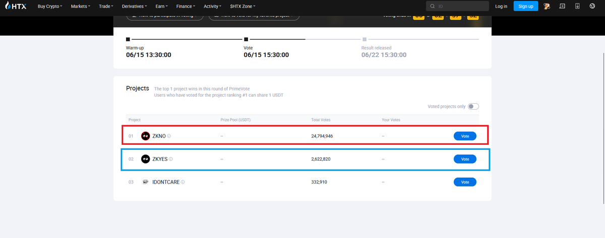 Oh <a href="/zksync/">ZKsync</a> #zksync #ZKscam #ZKsyncscam
Say goodbye to #HTX exchange
Large exchanges will join the support of users
24,794,946 Vote #ZkNo  ❤️
2,622,820 Vote #zkyes
This is not the end
larger exchanges will hear the voice of the community

#ZKscam
#ZKsyncscam
<a href="/okx/">OKX</a>  <a href="/binance/">Binance</a>