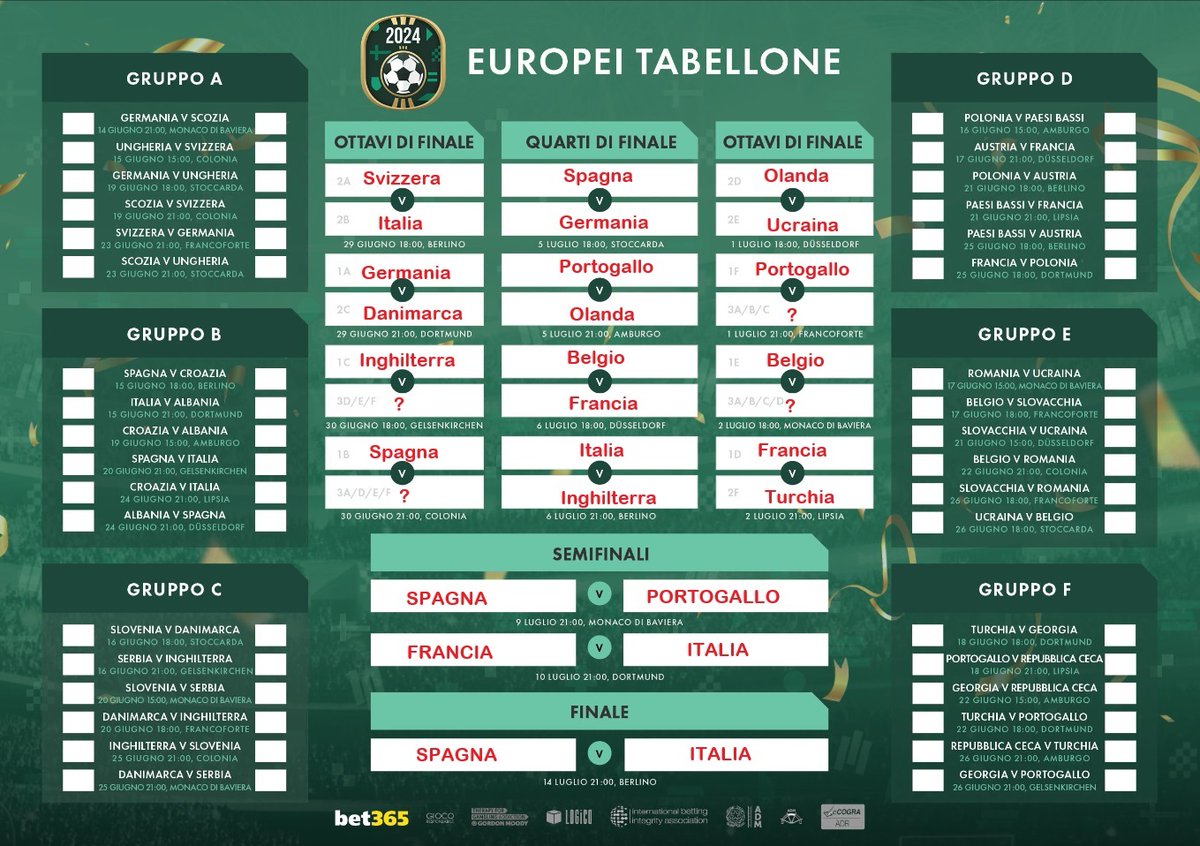 AndreTechToTech's tweet image. Mai dire mai !!!!! ma se succede!!!!!!🔥🔥🔥#euro2024 #italia #nazionaleitaliana #andiamoaberlino #italy #europei