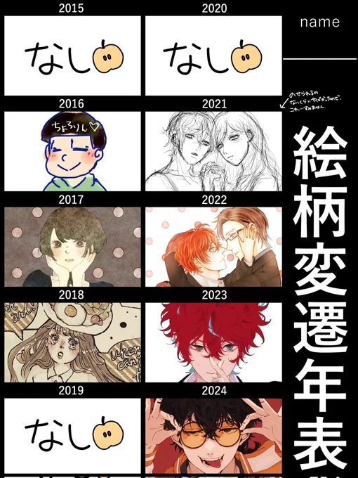 #絵柄変遷移年表
2021年から府向けの絵を描き始めた…ゴクリ… 