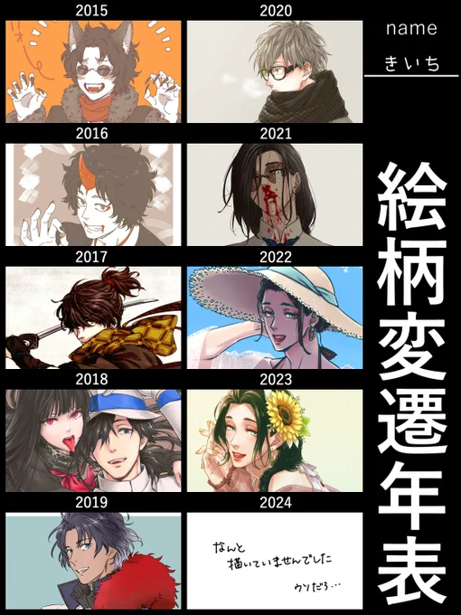 どんなもんかな～と思ってまとめてみたけどほとんど変わってなかった 伸び代/zero 