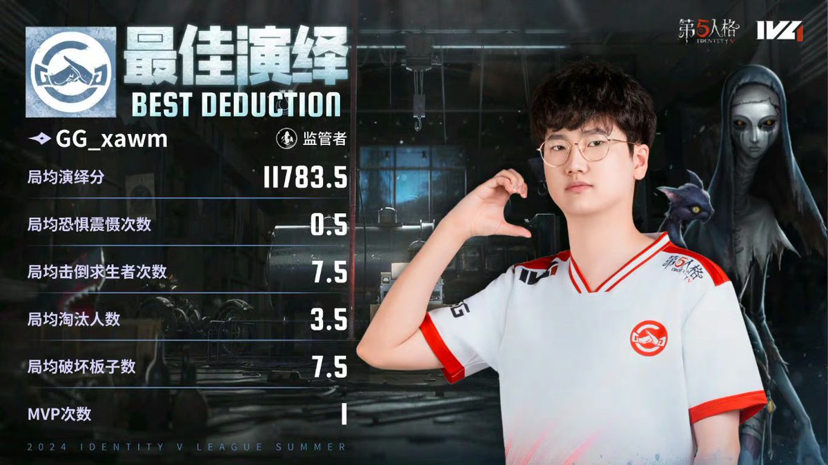 ชนะ
MVP : xawm <a href="/GG_xawm02/">GG心安勿梦</a>