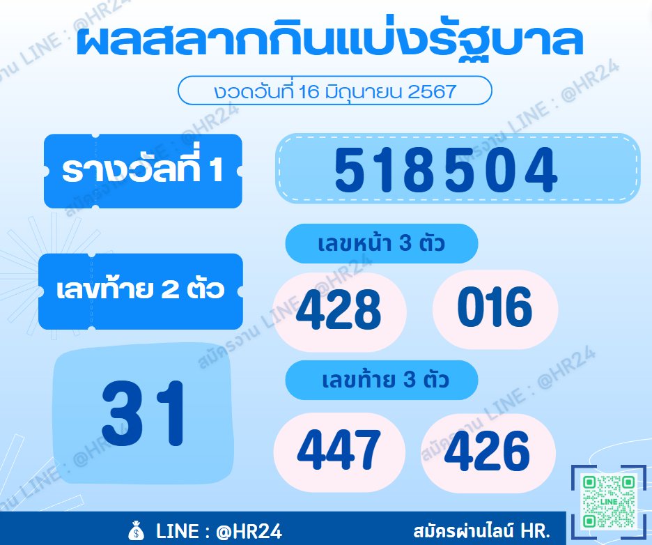 DezySun's tweet photo. ซื้อ 32 😅😆
_____________________________________
หางานสมัครงาน Line : @HR24
#หวยงวดนี้ #หวยรัฐบาลไทย #วอลเลย์บอลหญิง #MissUniverseThailand2024 #แบมแบมของขลัง #สมัครงาน #หางาน #หางานการตลาด https://t.co/Z9G6JdFbye