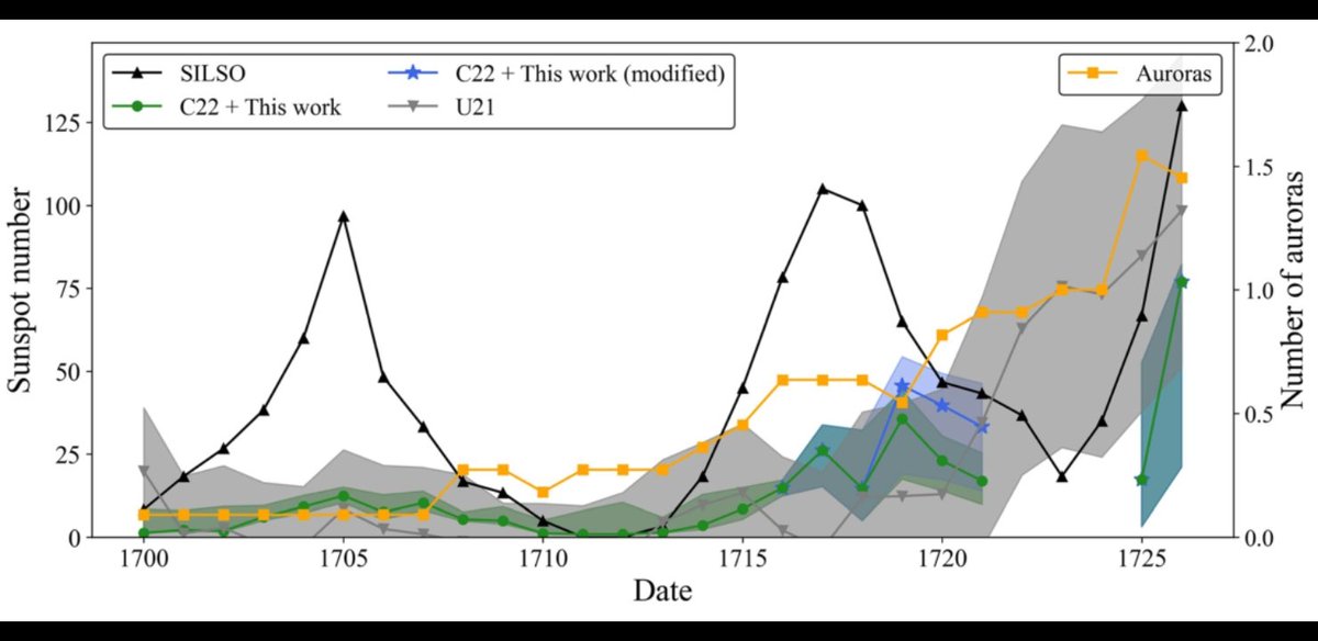 Víctor M. Sánchez Carrasco tweet media