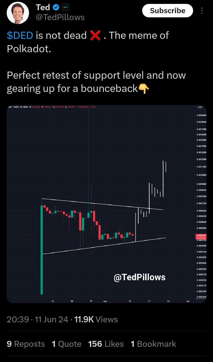 iDigitalDreamz's tweet photo. @TedPillows Lol, TA on a rug pull coin. You dumb doing these charts https://t.co/x4y77SUPBx