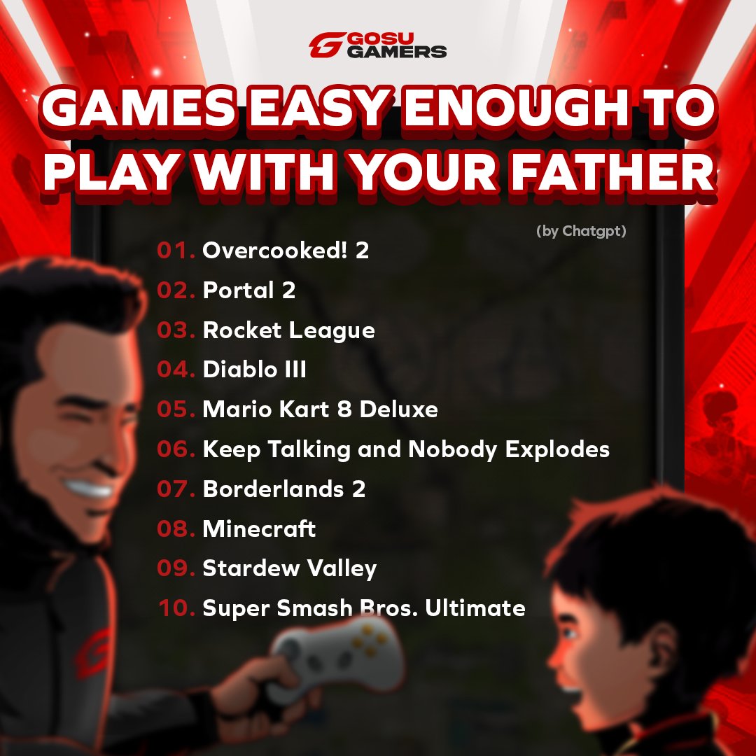 GosuGamers Dota 2 tweet media