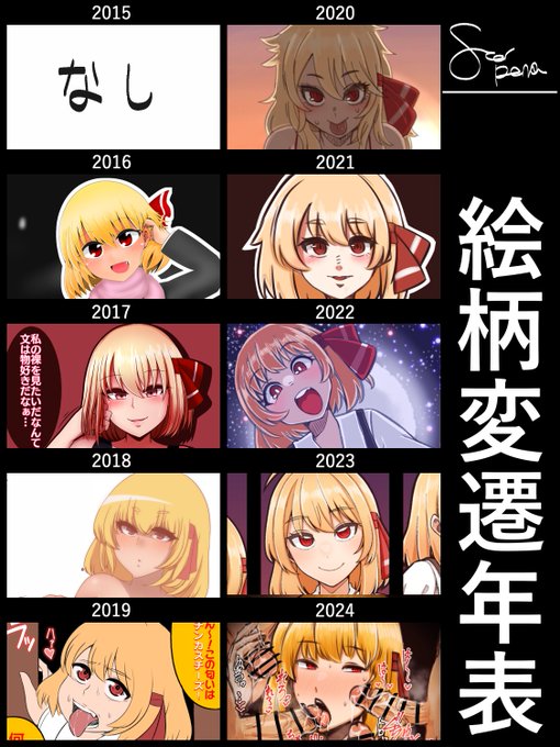 ルーミアの絵柄変遷らしい
こう見るとそんなに成長をしてないような気がする 