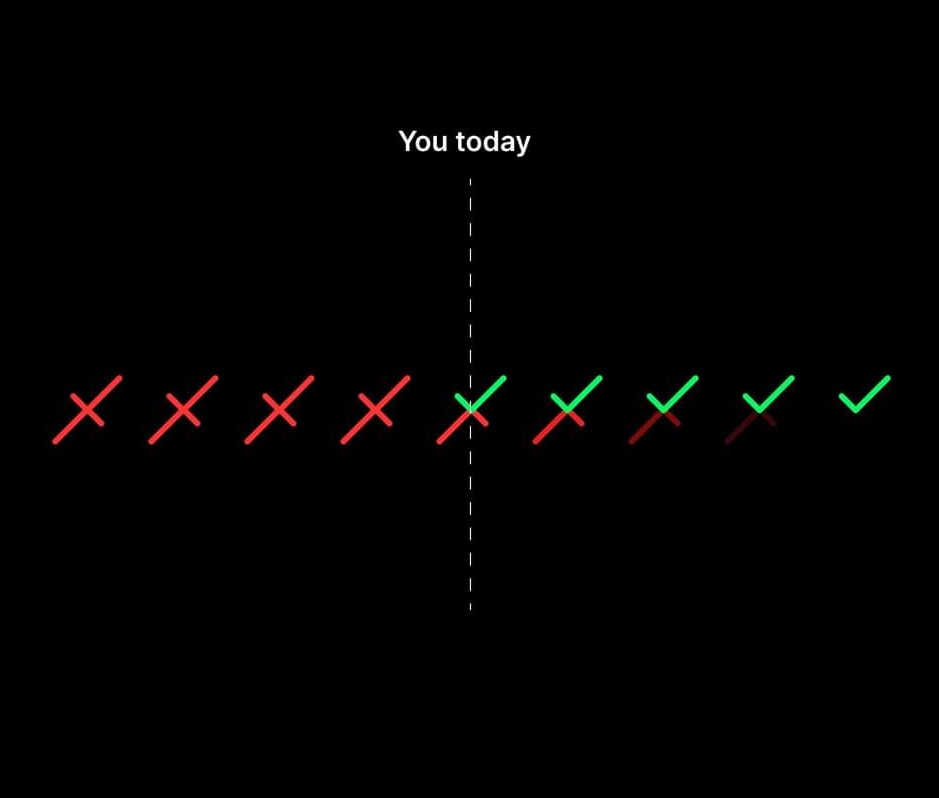 Impulse_ankkit's tweet photo. 📌#Weekend #Vibes📝
Bold/Hard Decisions are the:
🎯Rights Actions for the Future &
🎯The Best Apologies for Past Mistakes.
#BoldDecisions #StockMarket #Investing #Trading #Self_Learning #Turnaround https://t.co/PmMclnNHpV