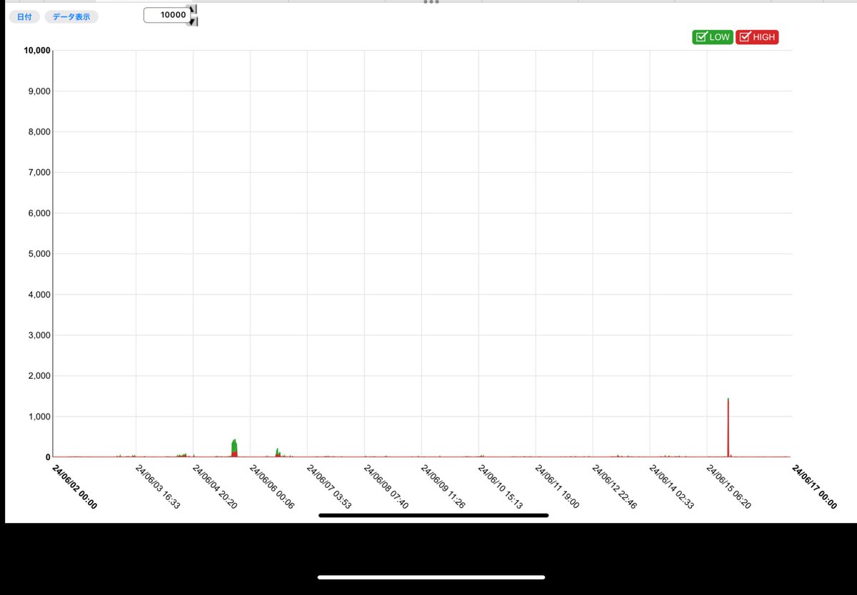Tweet image