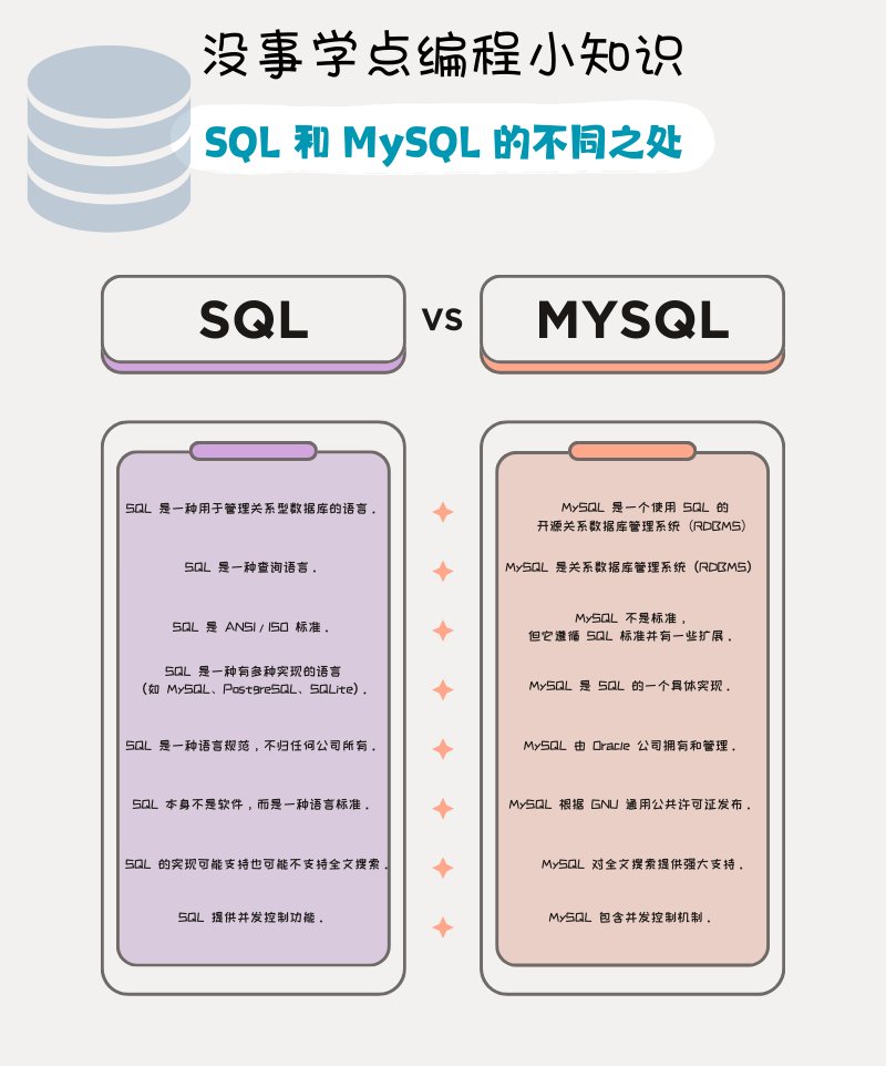 knowledgefxg's tweet image. 没事学点编程小知识： 
SQL 和 MySQL 的不同之处
#编程小知识 #网络小知识