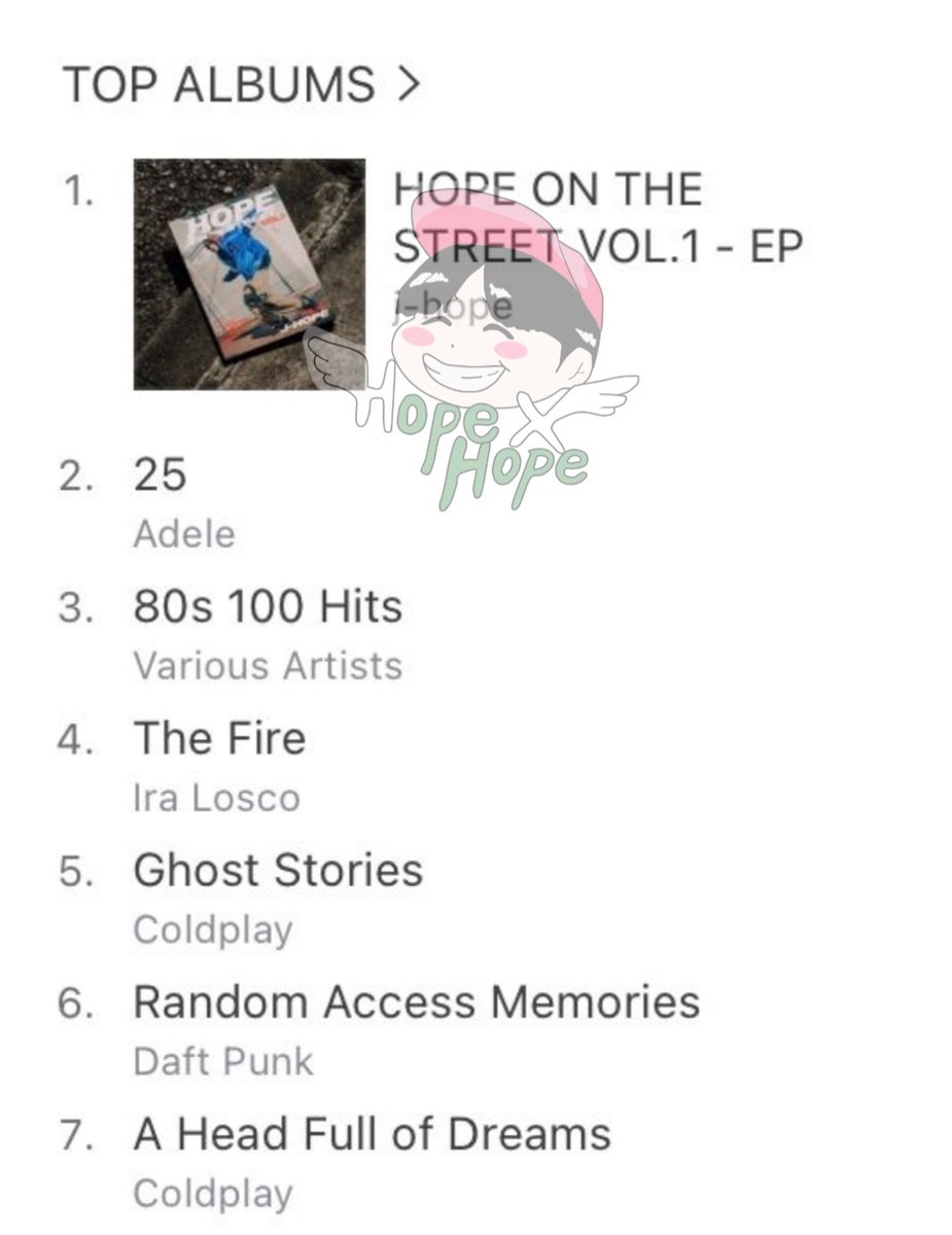 Hope On The Street Vol. 1 (Album) - iTunes Worldwide🏆

#1 Malta 🇲🇹

50 #1's*

¡Muchísimas gracias <a href="/FundsForJHope2/">funds for j-hope (slow)</a>, <a href="/BtsMalta/">💜BTS MALTA⁷ 🇲🇹 ⟭⟬ᴱ ᴬᴿᴱ ᴮ⟬⟭ᶜᴷ</a> y <a href="/jhope_usa/">J-HOPE USA 🇺🇸 #EAT_IT_UP_SPAGHETTI | 10.24</a> por dar este nuevo logro a Hoseok!🔥

<a href="/BTS_twt/">방탄소년단</a> #HOPE_ON_THE_STREET_VOL_1 #HOPE_ON_THE_STREET #jhope_NEURON