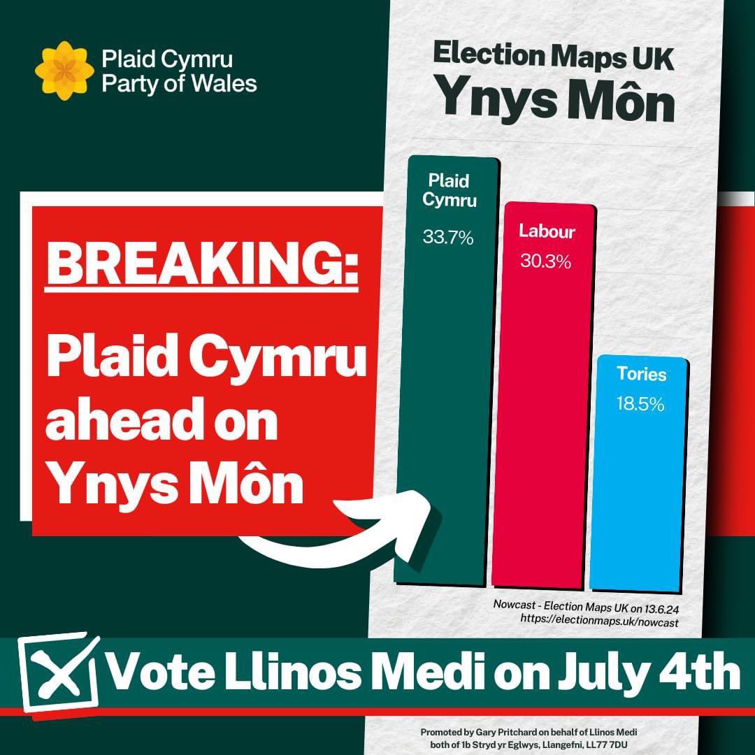llinos_medi's tweet photo. 🚨The complete disregard towards Wales shown in Labour’s programme for government exposes both Welsh Labour’s lack of influence and Keir Starmer’s lack of ambition. 

🗳️Don’t let Labour take Ynys Môn for granted on July 4th. 

🏴󠁧󠁢󠁷󠁬󠁳󠁿 Vote @Plaid_Cymru ! https://t.co/FvbycgXwUl