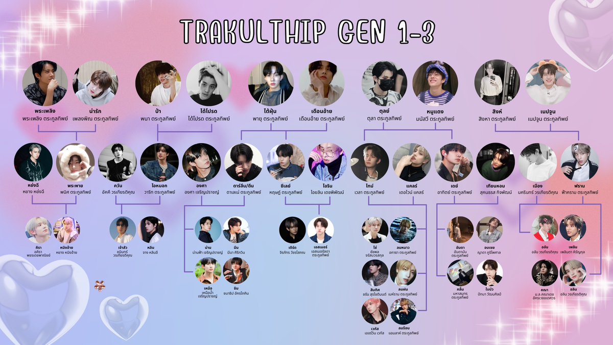 wxpxng_hsj's tweet photo. เอาล่ะ ถึงเวลาอันเหมาะสม รุ่น 3 ใกล้หมดแยะ เรามาจำชื่อเหลนด้วยกันนะคะ 🥹 ทำไมมันเยอะขนาดนี้ งงไปหมด สู้ ๆ น้า ✌🏻😭

#ตระกูลทิพย์hsj #heeseungjake #readAwrite https://t.co/5XuvIS7ZqO