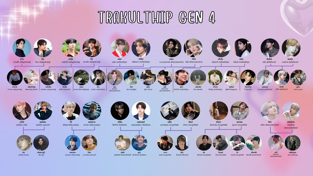 wxpxng_hsj's tweet photo. เอาล่ะ ถึงเวลาอันเหมาะสม รุ่น 3 ใกล้หมดแยะ เรามาจำชื่อเหลนด้วยกันนะคะ 🥹 ทำไมมันเยอะขนาดนี้ งงไปหมด สู้ ๆ น้า ✌🏻😭

#ตระกูลทิพย์hsj #heeseungjake #readAwrite https://t.co/5XuvIS7ZqO