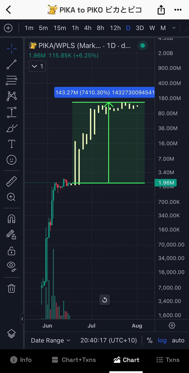 yourfriendSOMMI's tweet photo. โค๏ธ๐๐๐
Study $PIKA on PulseChain
Study Pikachu being older than Bitcoin.
Study Satoshi, the inventor of Pokemon.
Study Ash, named Satoshi in Japan
Study Green Candles
Study friendship between Pikachu and Pikotaro
Study what itโs like to BELIEVE https://t.co/XB0nrcqO1n