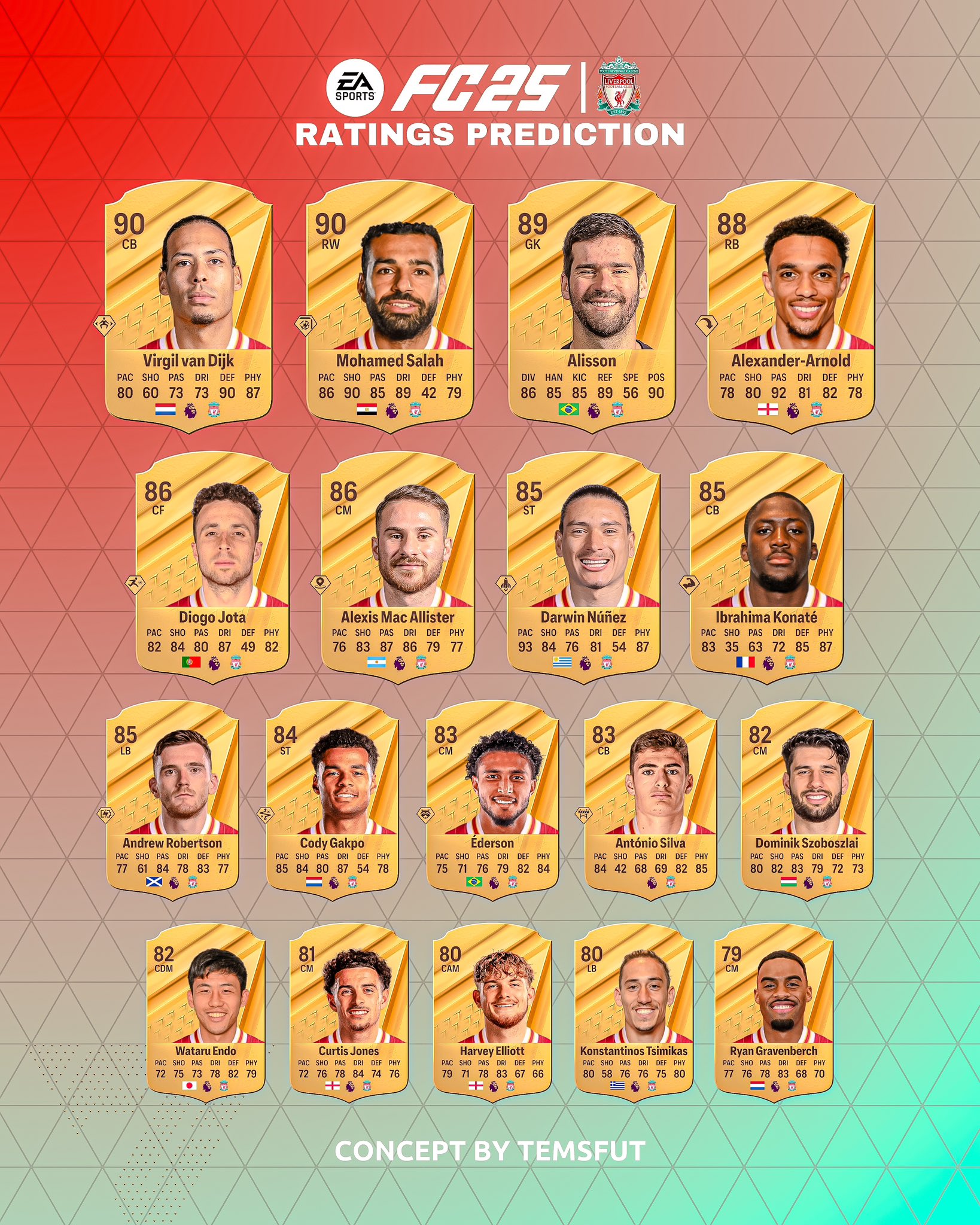 TemsFut on X: “Eafc 25 Liverpool Ratings 🔥 https://t.co 