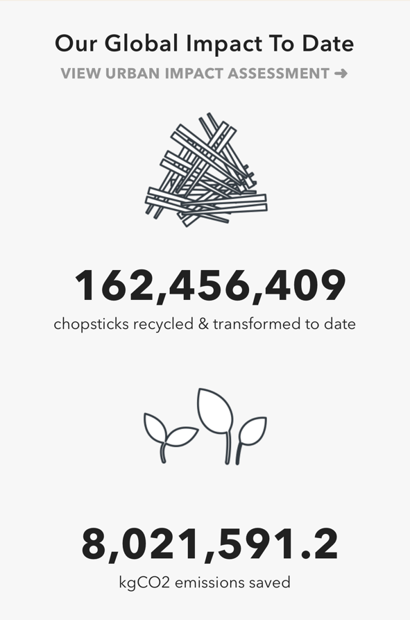 WeRCarbonHappy's tweet photo. @WeRCarbonHappy were invited to the launch of @chopvalueuk to see the amazing work the team are doing keeping chopsticks out of landfill and the stunning furniture it creates from this waste product.
@NeilSang8 Tom Davies @FelixBock  #PatrickGrant @CommClothing #Sustainability https://t.co/Pg0e0L856S