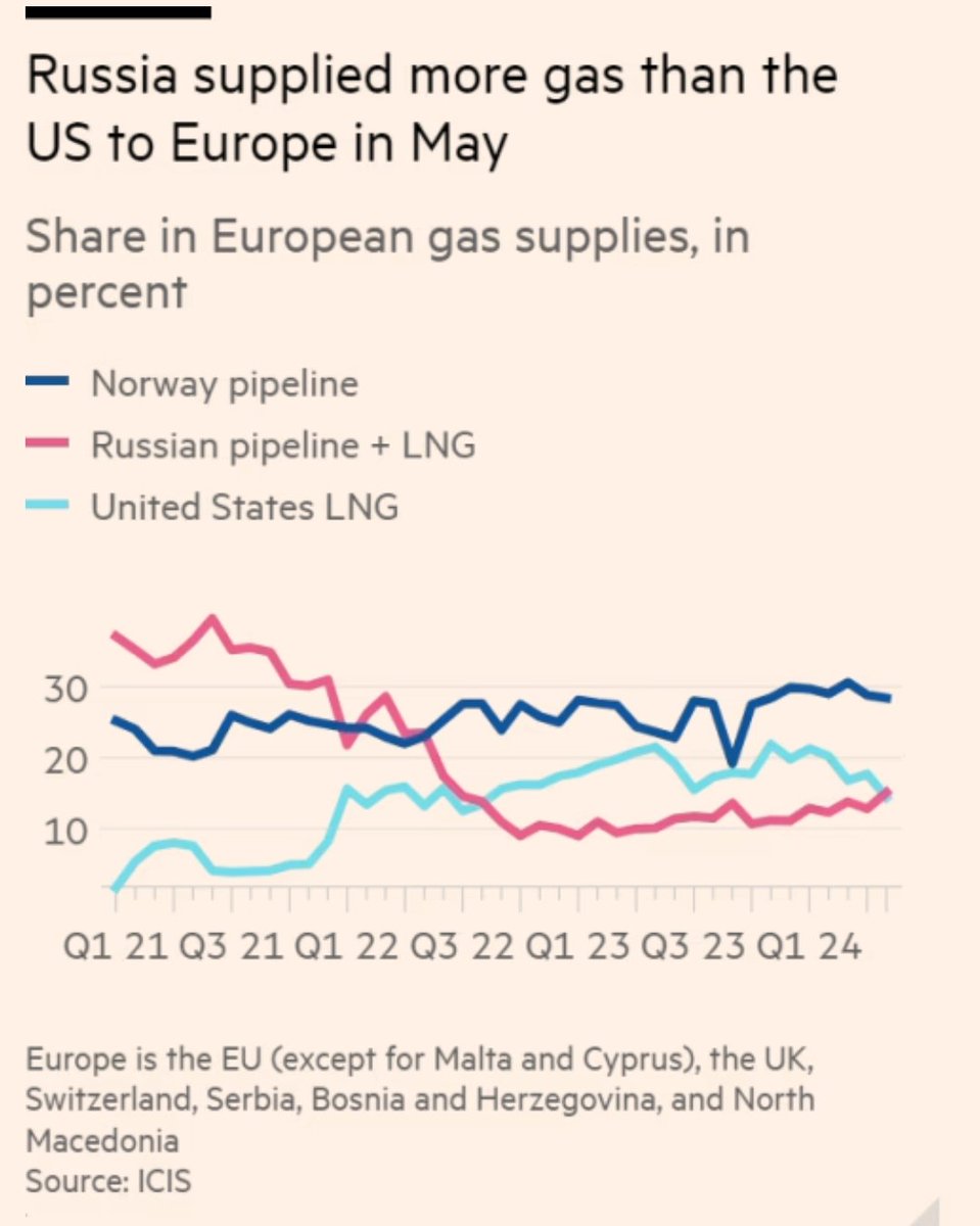 There has been a quiet uptick in Russian gas imports since Q3 2023.

The Europeans are circumventing their own sanctions.