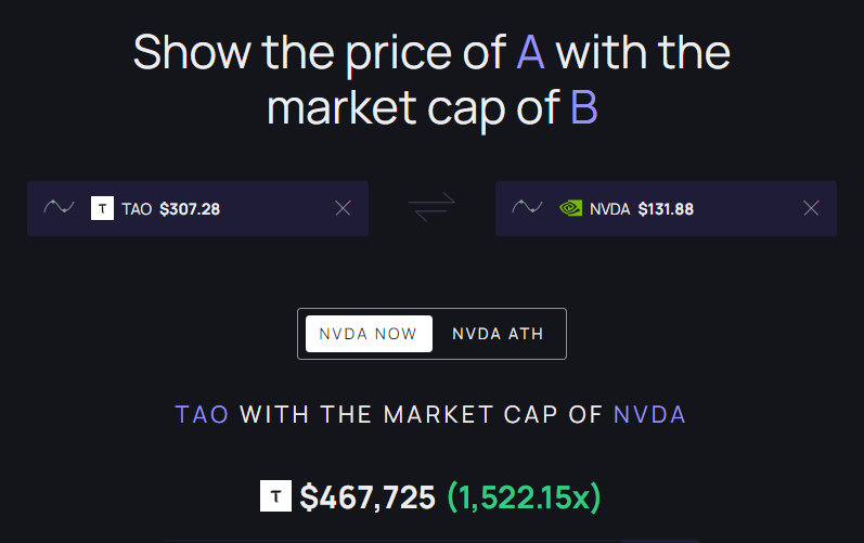 It is not impossible! And you still don't understand that $TAO costs a now penny price?

If we reach the current $NVDA price ... 1 tao ~ $450,000🚀

Only 1522x ... no problem!😀

I just buy more and more $TAO!
$TAO is now what $BTC was in 2012!❤️

#Bittensor #TAO #NVIDIA