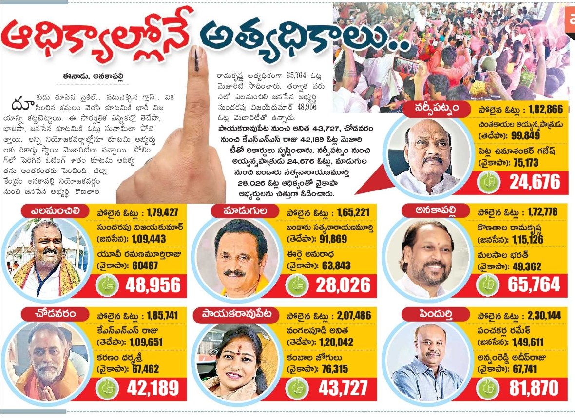 gopi4_pspk's tweet image. #APElections2024 
Anakapalli Segement #KutamiTsunami 🔥🔥🔥