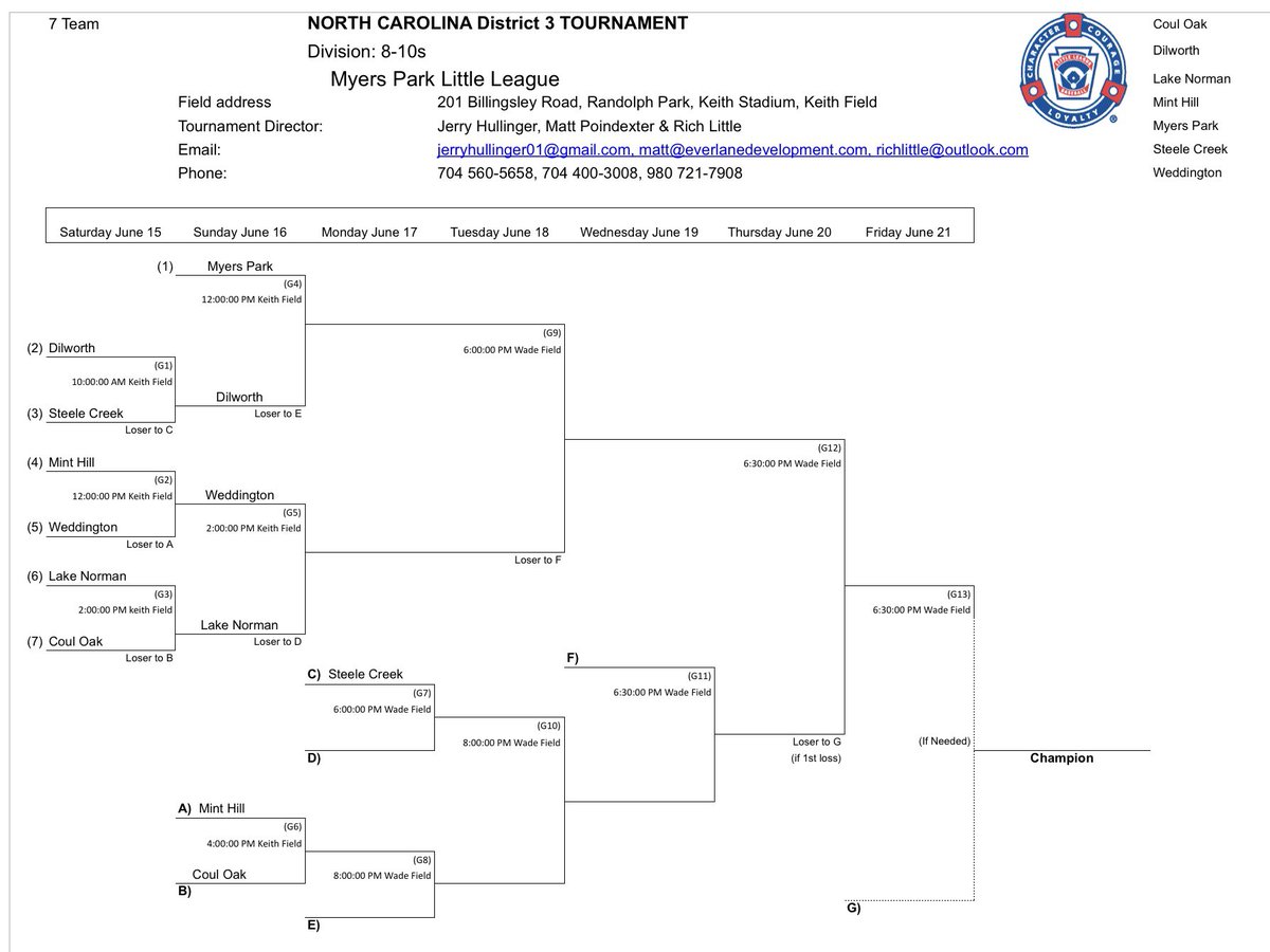 mplittleleague's tweet image. Happy Father’s Day to our MP dads! Looking for an activity? Head out to Keith Stadium today at 12pm as the MP 10s take on Dilworth on Day 2 of the 8-10 yr old District 3 Tournament. #gomp