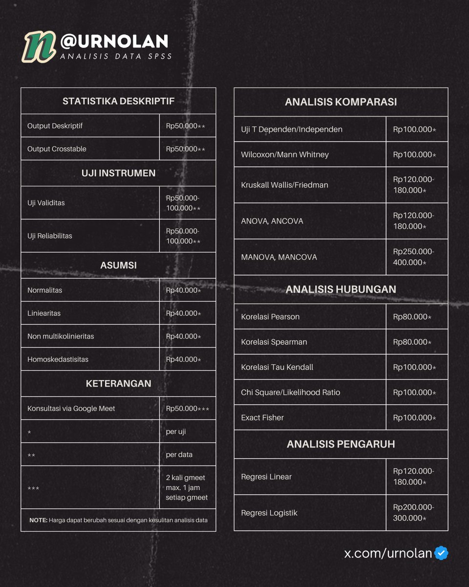 urnolan's tweet image. 📣 Jasa olah data SPSS dan JASP
aku menyediakan jasa olah data statistika dengan harga mulai dari 40K aja! pastikan untuk menanyakan ketersediaan sebelum order ya guys
#zonauang #SPSS
