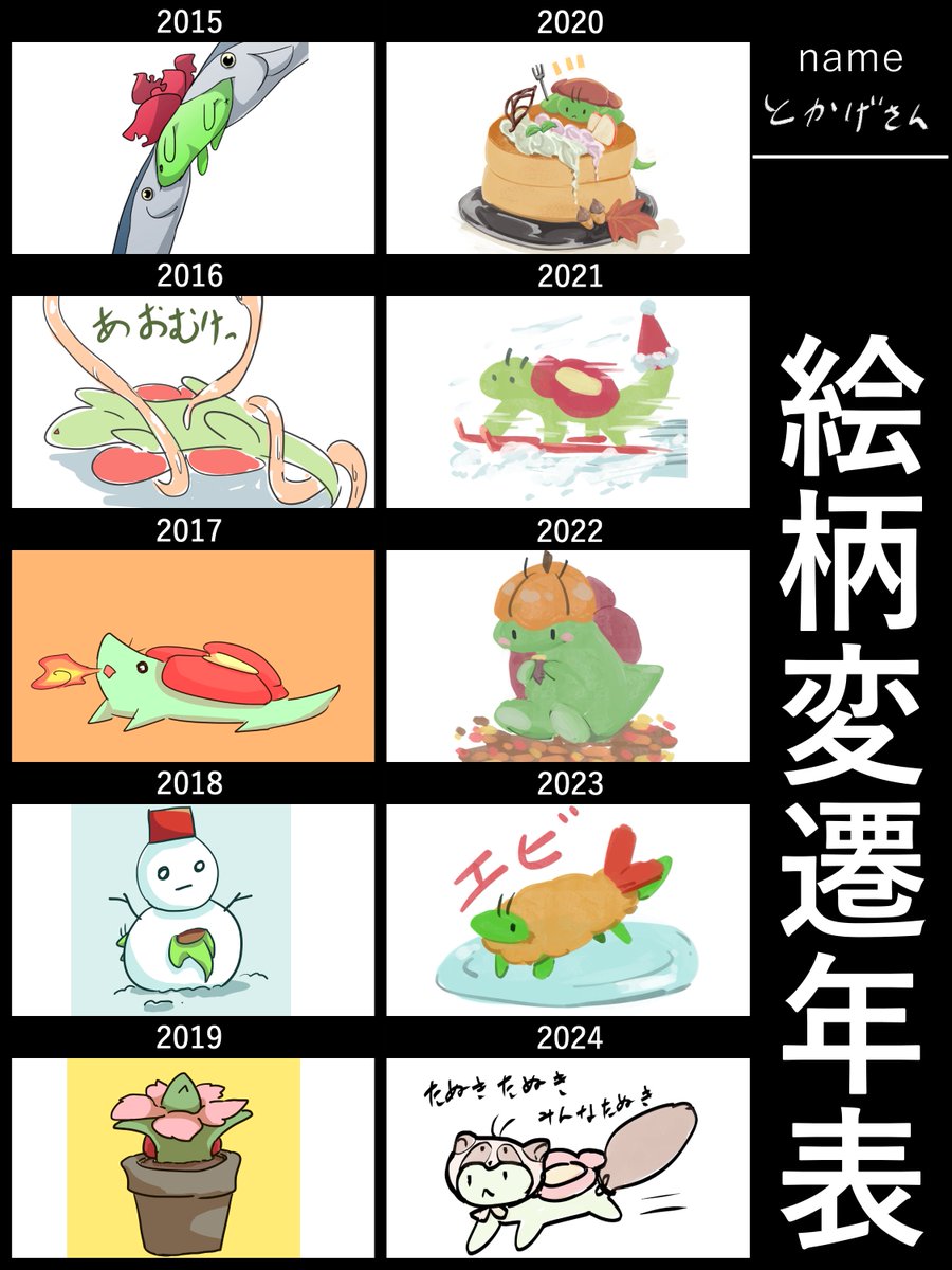自画像変遷年表です。 
