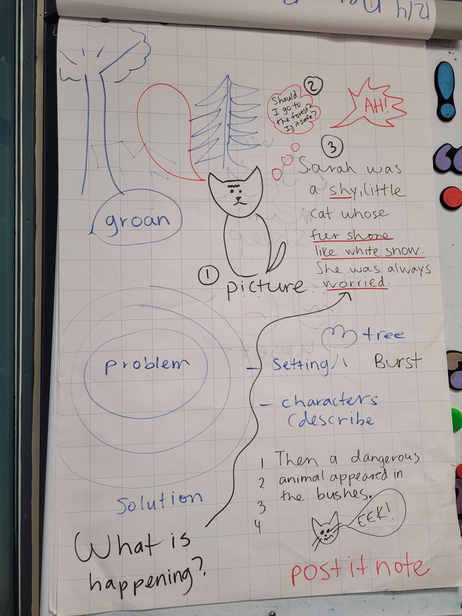 Visually supported anchor charts makes the building of graphic novels more accessible for our #multilingual students.
#WritingWorkshop
 #StoryStructure
 #LinkingPictures &amp; #Language