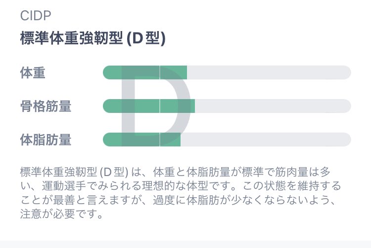 y_mondayfasting's tweet photo. 相変わらず日々の報告を出来にずにいますが「リバウンドは絶対しない！」という意気込みで日々生活しています。ご無沙汰してたインボディ測定では「アスリート体型」の嬉しい判定。油断する事なく美味しく食べて呑んで運動してアラカンになってもビキニが着られる体型を目指したいものですね。
#InBody https://t.co/7KFDy9S6ZM