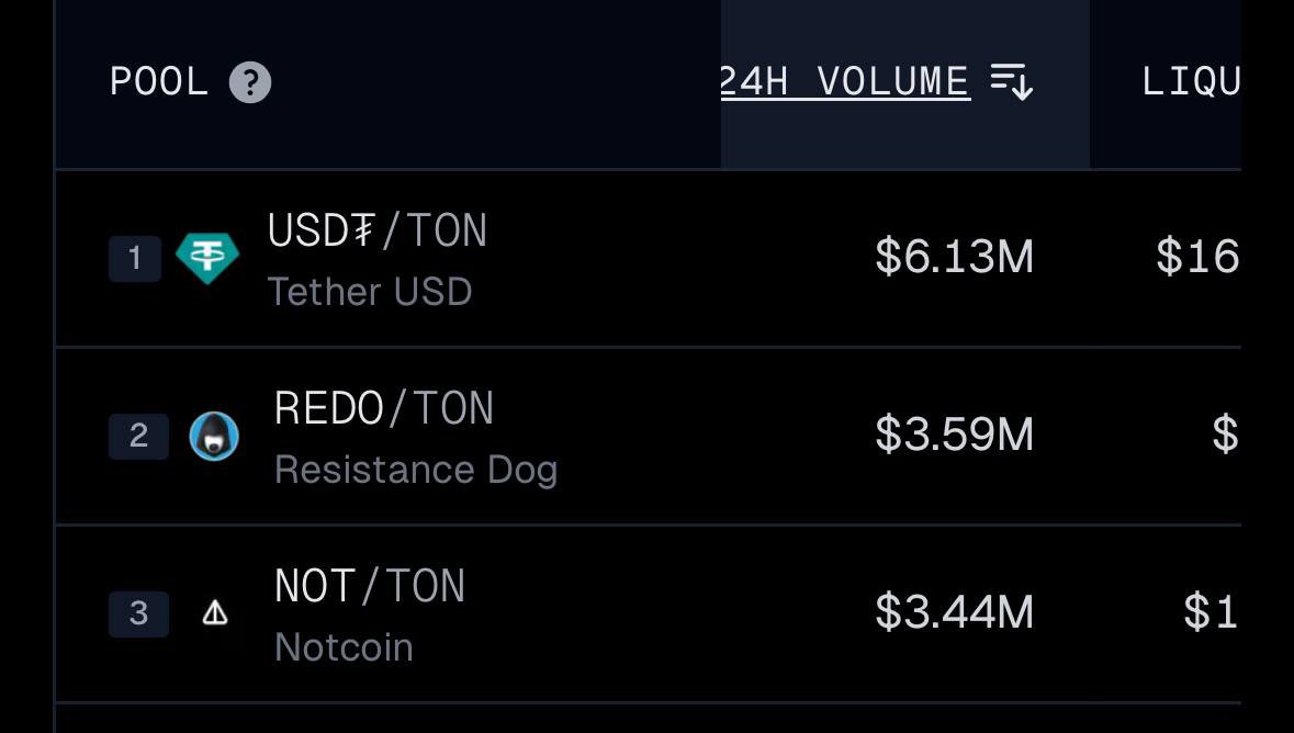 Are you part of the resistance yet?

$REDO is a blue chip coin in the making.