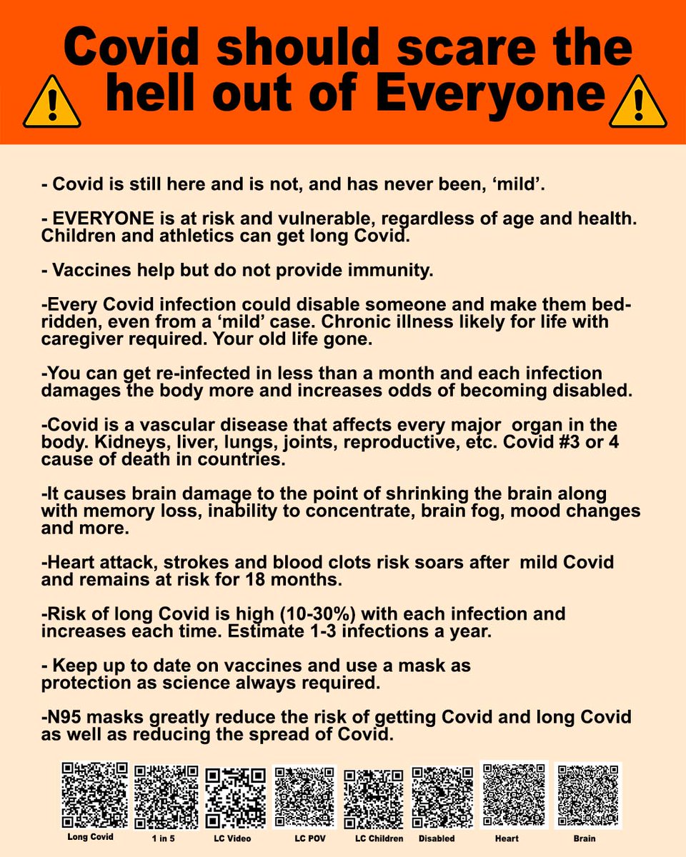 Covid should scare the hell out of everyone. 
That 'mild' Covid you had wasn't mild.
Politiicans don't want you to know,. They control public health &amp; media to not tell you the truth